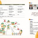 동경기인삼농협 이천인삼판매센터 이미지