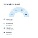 자산관리와 재테크 이미지