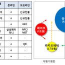 이니시스3_카카오페이