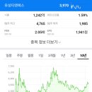 티엔에스네트웍스