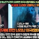 “악귀 순간시청률 19.27%까지 오르면 미국시청자들도 K공포에 경악하다!”“이 드라마는 엄청난 반전 한국 공포! 이미지