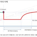 ISO 22301 비지니스 연속성 관리시스템(BCMS) 용어이 의해 이미지