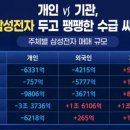 2026년 9월 23일(수) : 미 이란 대면협상에 화색, 반도체 강세 지속과 추석 연휴 부담 이미지
