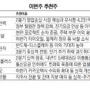 (주)지에스무역 이미지