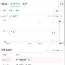 성복역대림공인중개사사무소 이미지