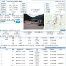 인제주유소 이미지