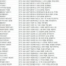 이지보청기 서현점 이미지