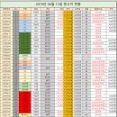 [저신용렌터카] 19.06월 프로모션 (신차/중고차) 이미지