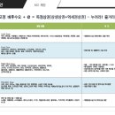 동탄메디칼약국 이미지