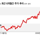 다우마블