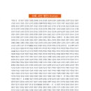 풍경찻집 이미지