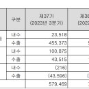 롯데에너지머티리얼즈(주) - 13247 | 롯데에너지머티리얼즈(주)