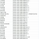 아비숑모텔 | 의령군 숙박