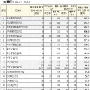 ㈜지우건설 이미지