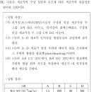 2022 PEET 11번 : 세포막 유동성 실험, 인지질 구조 이미지