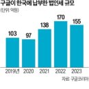 고집