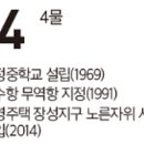 여수개도중학교 티스토리
