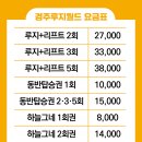 경주BC