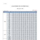(주)한주특수화물