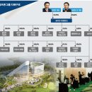 (주)골프존뉴딘홀딩스 이미지