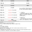 루시디안 이미지
