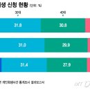 법무법인융평