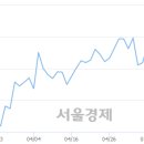 550010 서울경제