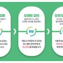 대방고시 이미지