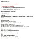 민트급 엘피/클래식 - 빈 필하모닉/빌리 보스코프스키 빈 왈츠 콘서트 이미지