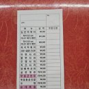 떡볶이쥬쥬 | 사당 이수 즉석떡볶이 맛집 애플하우스, 반포에서 이전한 추억의 맛