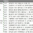 동신2차아파트 상가동 이미지