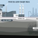 솔비건설