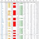 2022년 8월 23일(화) : 연준+달러 방향성 시장 쏠림, 외인 수급 방향성에 동행 이미지