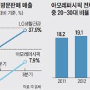 화장품방문판매 이미지