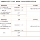 그린세무회계사무소 이미지