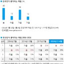 [갤럽] 한국인이 좋아하는 숫자/월/요일/계절/꽃/나무/산 이미지