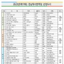 2023년 경남독서한마당 선정도서 이미지