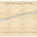 실생활 컴퓨터 (중급반) | 군위군노인복지관 컴퓨터교실
