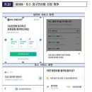 번거로운 실손보험 청구를 해결하겠다는 정부 이미지