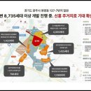 드림시티 이미지