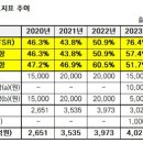 주주상회 이미지