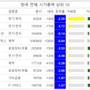 시지정보통신 이미지