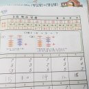 석봉마을작은도서관 이미지