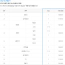 으뜸마트 이미지