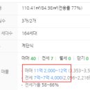 센트럴아이파크아파트 - 183861 | 센트럴아이파크아파트
