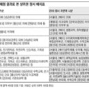 @@서울대 물리천문 vs 성균관대 반도체 이미지