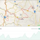춘산초등학교 | [전국일주 086] - 경북 군위터미널, 마정산, 성대산 임도, 빙계계곡, 춘산면, 사곡면, 매곡리 임도...