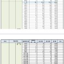 2024년도 지방공무원 필기시험 응시현황(지역별 응시율) 이미지