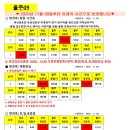 두동면행정복지센터 이미지