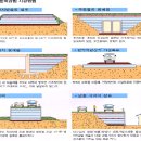 EPS 토목공법 시공방법 이미지